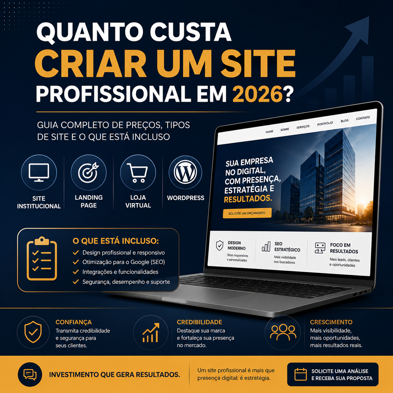 Quanto Custa Criar um Site Profissional em 2026 Guia completo de preços, tipos de site e o que está Incluso